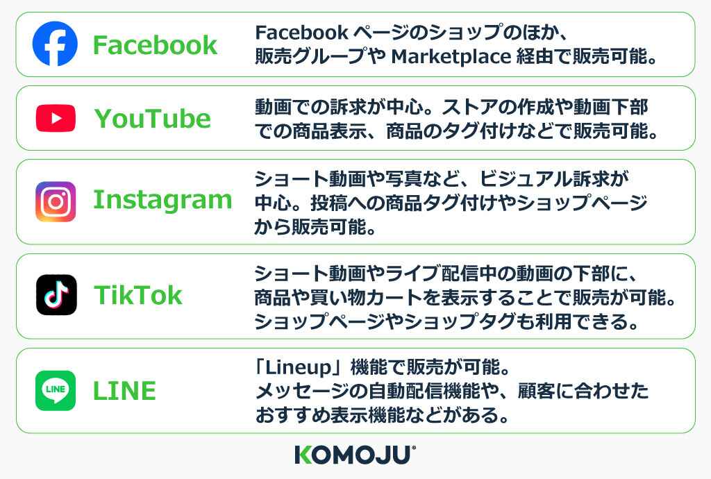 ソーシャルコマースの例題　KOMOJUブログ